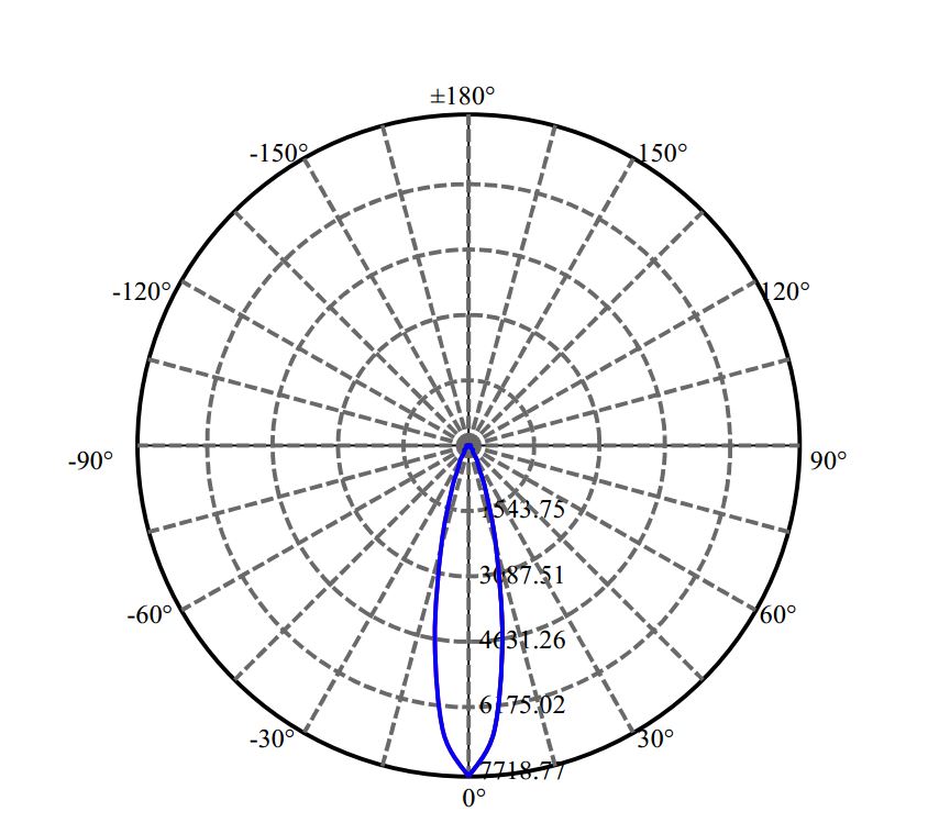 Nata Lighting Company Limited - Bridgelux NFDWJ130B-V3 3-1699-N